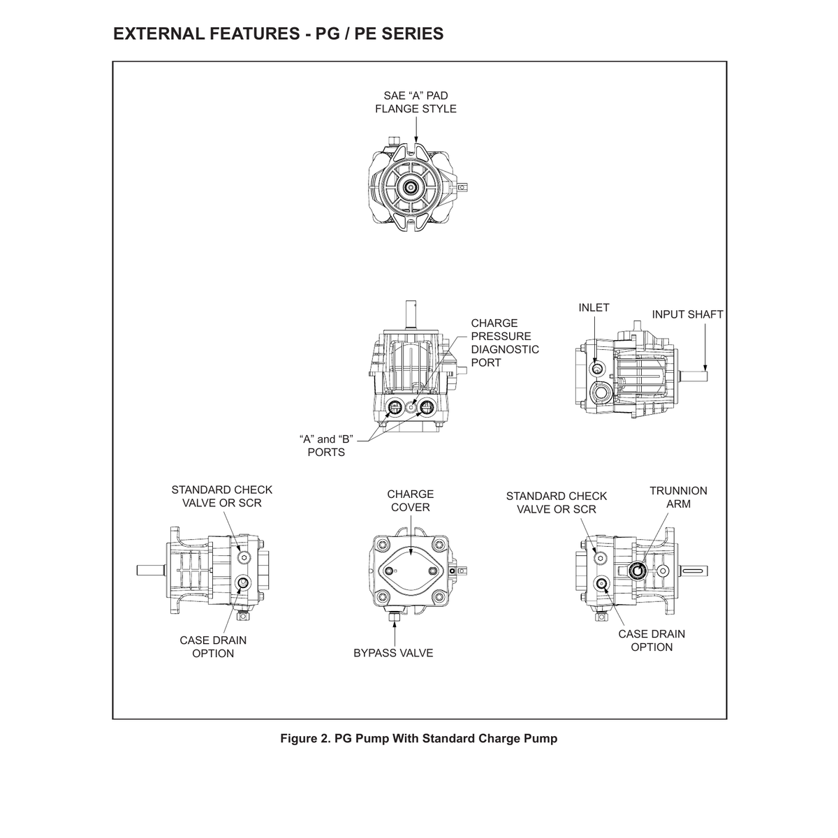 Official Hydro-Gear PG Series pump reference diagram; verify the complete model number before ordering